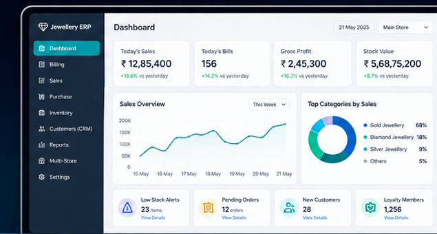 Jewellery retail software dashboard preview